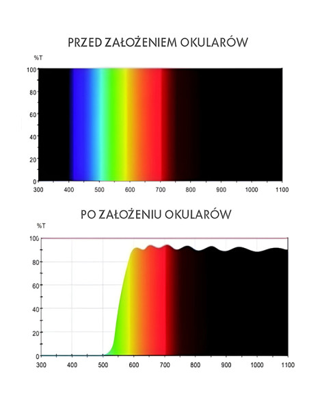 Nakładki na okulary