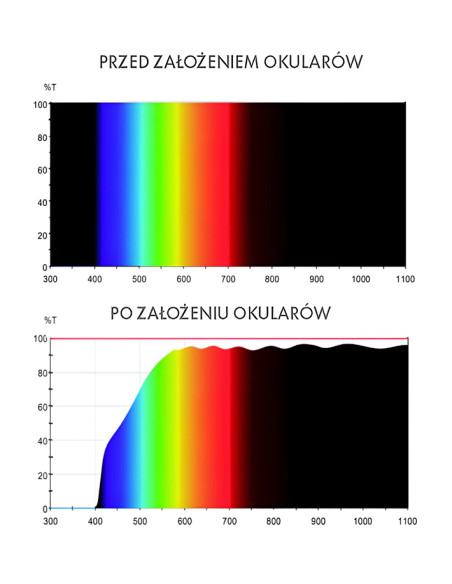 Nakładki na Okulary Junior